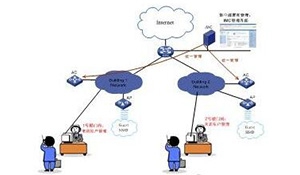 信息安全风险评估模型研究