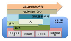 信息安全管理体系在核电站的深化应用