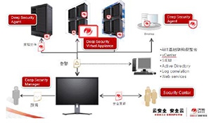 虚拟化安全技术探讨