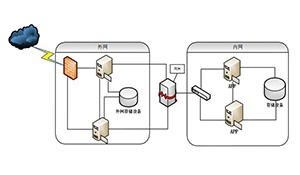 邮件系统隔离技术的应用与研究