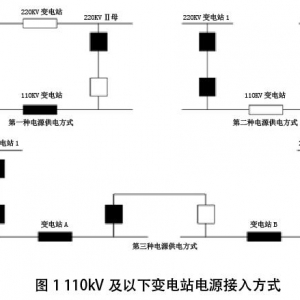 备自投技术在电网中的应用