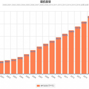 【干货】2016年全国电力版图