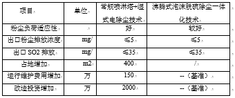 中电投远达环保工程有限公司重庆科技分公司荣获2016电力金桥奖项目奖