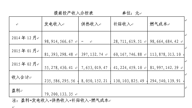 北京京能高安屯燃气热电有限责任公司荣获2016电力金桥奖项目奖