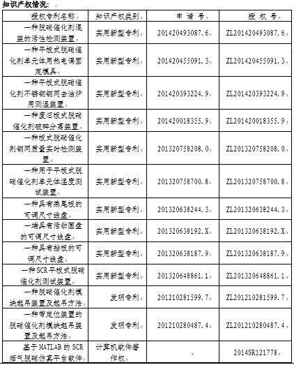 大唐南京环保科技有限责任公司荣获2016电力金桥奖项目奖