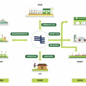 南方电网公司2016年企业社会责任报告指出节能减排、绿色环保工作成效显著平台作用带动 ...