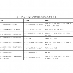 关于公布2017电力企业设备管理创新优秀成果及设备管理优秀论文评选结果的通知