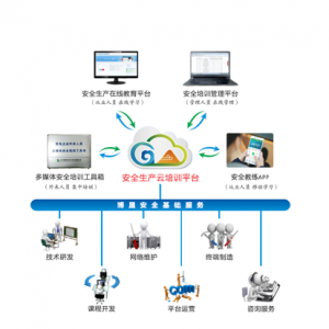 “互联网+”趋势下的安全生产云培训模式的应用