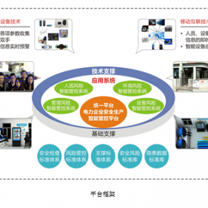 AI时代即将来临，电力企业该如何采用人工智能技术实现本质安全型企业建设？