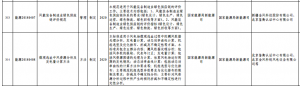 能源局下达多项风电标准出版计划